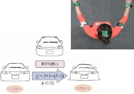 5.技術全般コンサル