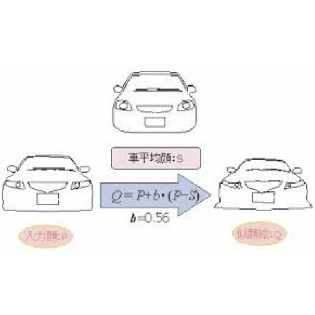 人物像のモデリング技術